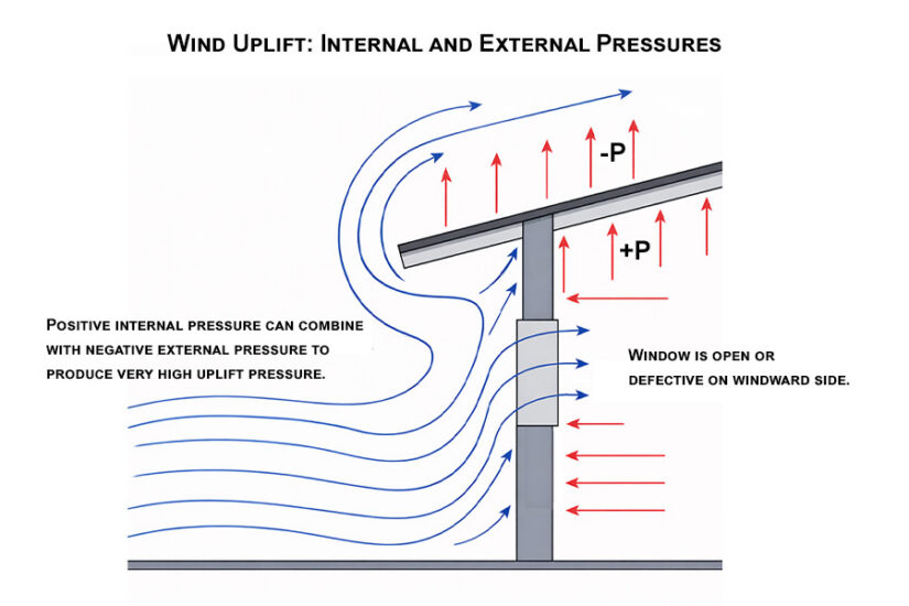 Wind Load Explained